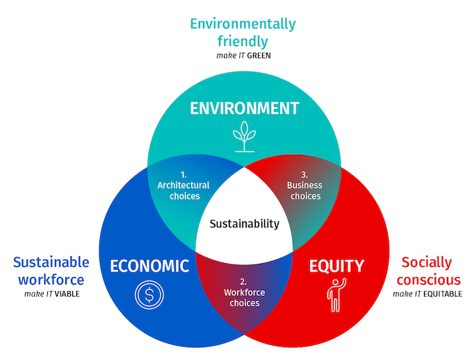 Simple ways to be sustainable - SahtakAwalan