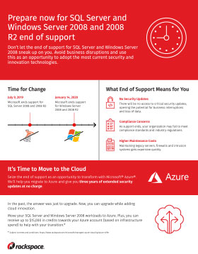 Preparing For Sql Server And Windows Server 2008 End Of Support