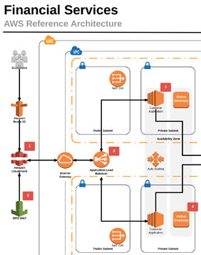 Overview Reference Architecture For Hipaa On Aws - Bank2home.com